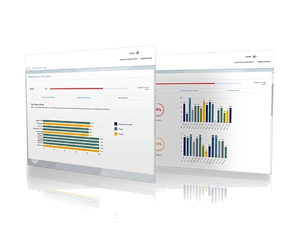 CCW Exam exam readiness dashboard preview